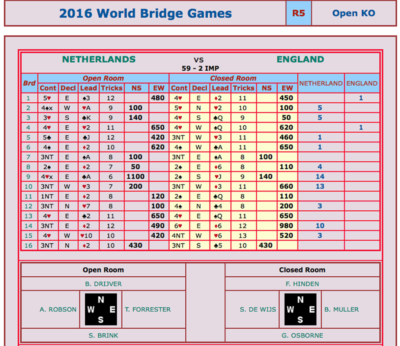 scorelijst qf zitting v